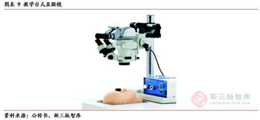 逸德醫療（839056）深度報告 構筑外科手術顯微鏡全生態鏈，設備與耗材雙輪驅動開辟中長期成長空間